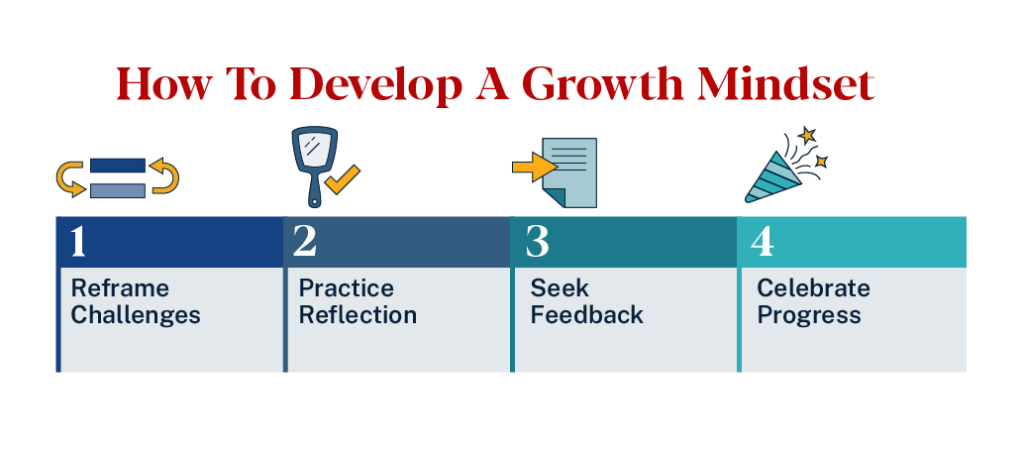 How to Develop a Growth Mindset: Reframe Challenges, Practice Reflection, Seek Feedback, Celebrate Progress