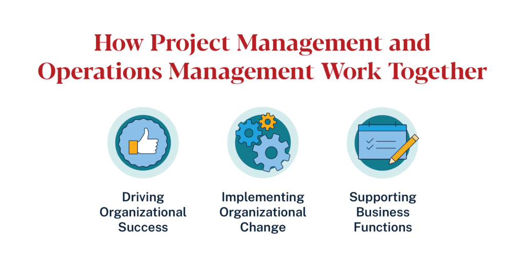 How Project Management and Operations Management Work Together: driving organizational success, implementing organizational change, and supporting business functions
