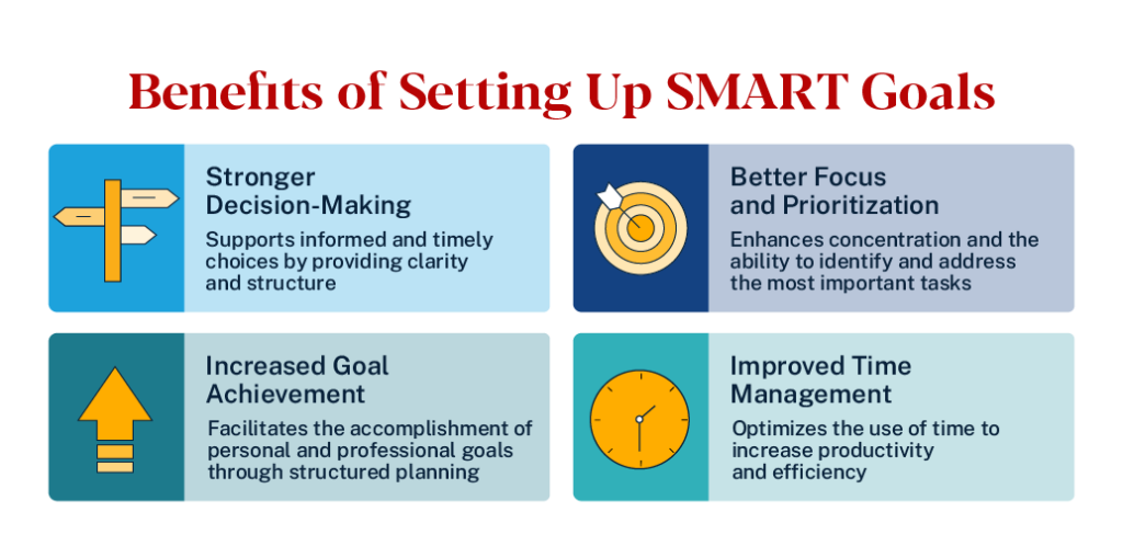 Benefits of setting up SMART goals: stronger decision-making, better focus, increased goal achievement, and improved time management