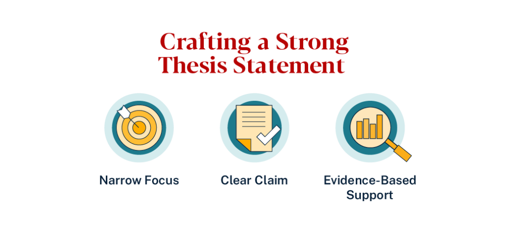 Crafting a Strong Thesis Statement: narrow focus, clear claim, evidence-based support