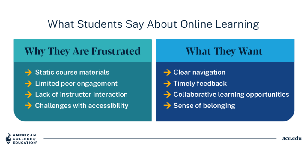 Student feedback on online learning: frustrations like static materials vs. wants like feedback and belonging.