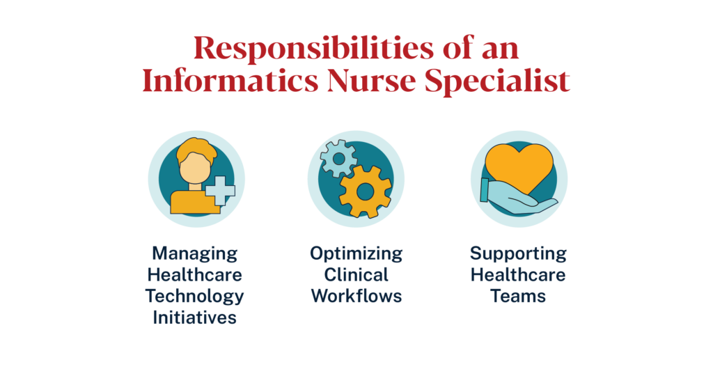 Responsibilities of an Informatics Nurse Specialist: managing healthcare technology initiatives, optimizing clinical workflows, supporting healthcare teams
