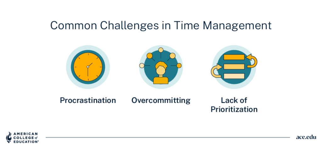Common time management challenges: procrastination, overcommitting, and lack of prioritization.