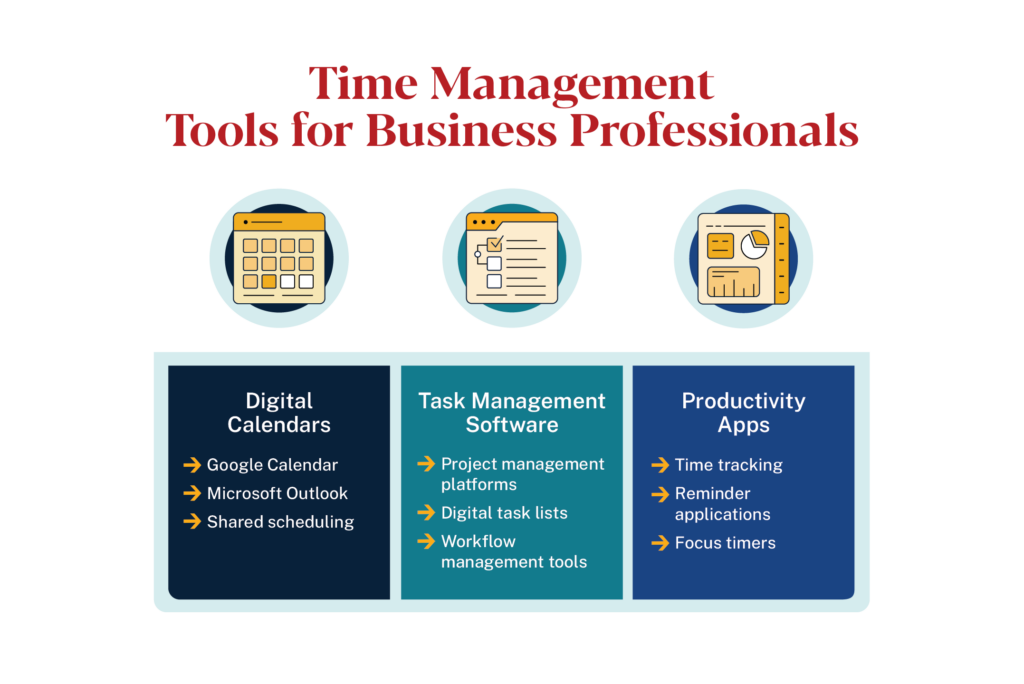 Time management tools: digital calendars, task management software, and productivity apps like time tracking and focus timers.