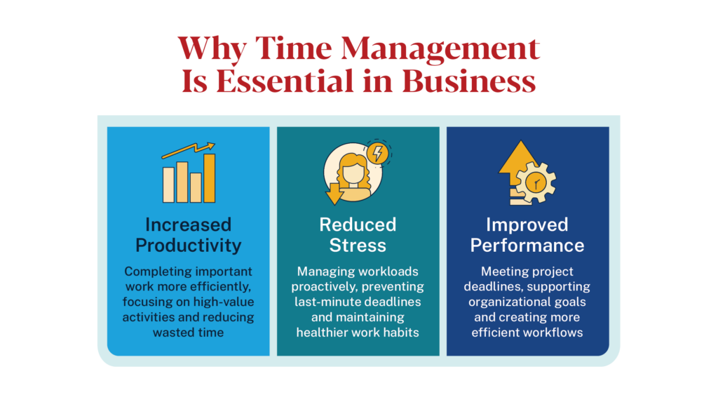 Why time management matters in business: increased productivity, reduced stress, and improved performance.