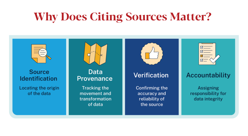 Why citing sources matters: source identification, data provenance, verification, and accountability.