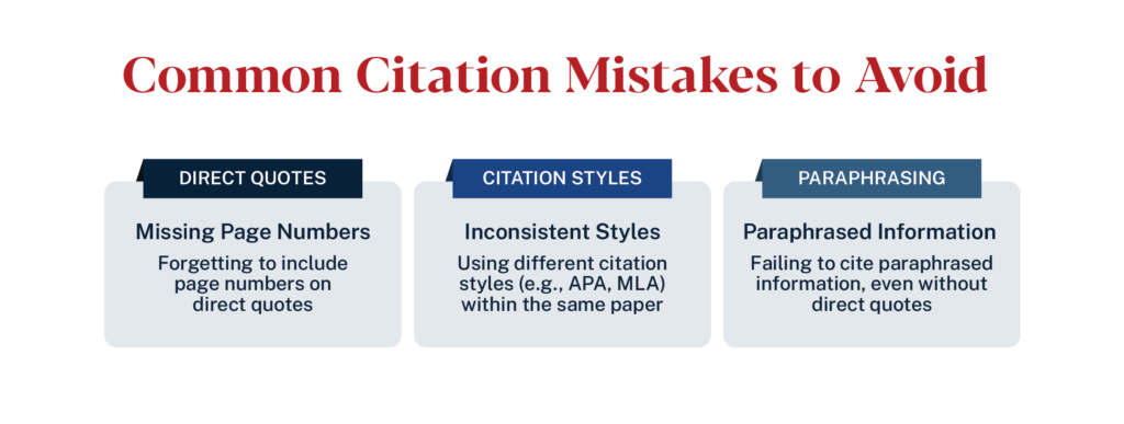 Common citation mistakes: missing page numbers, inconsistent styles, and uncited paraphrased information.