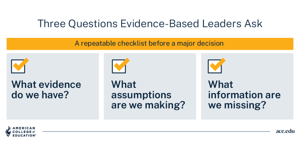 Three questions evidence-based leaders ask: what evidence, what assumptions, and what information is missing.