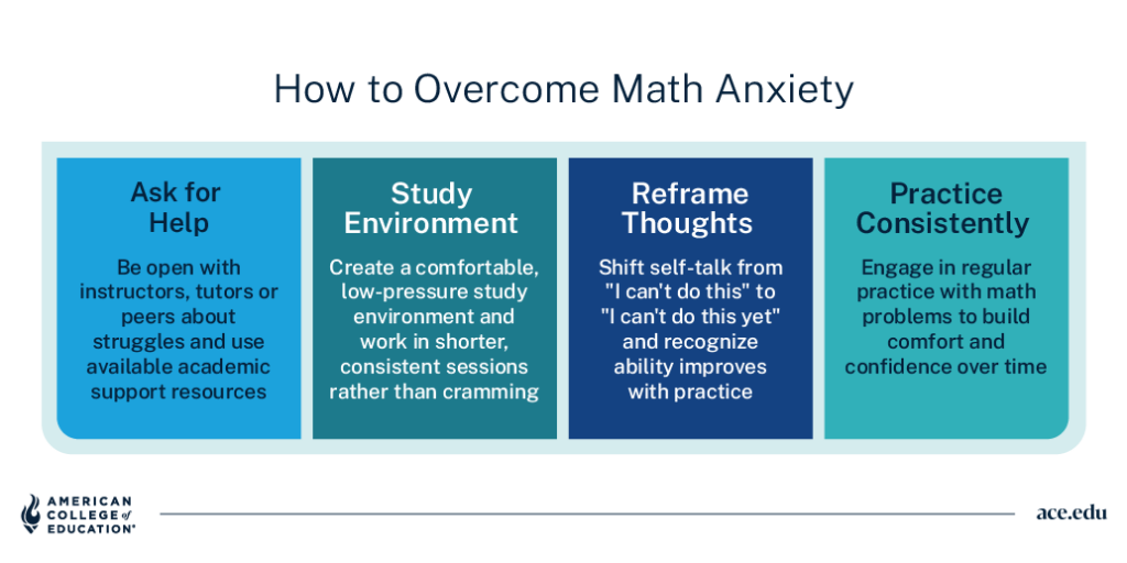 How to overcome math anxiety: ask for help, improve study environment, reframe thoughts, practice consistently.
