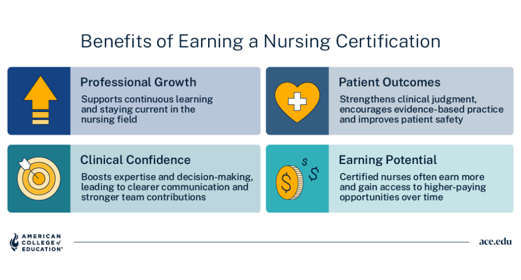 Benefits of nursing certification: professional growth, patient outcomes, clinical confidence, and earning potential.