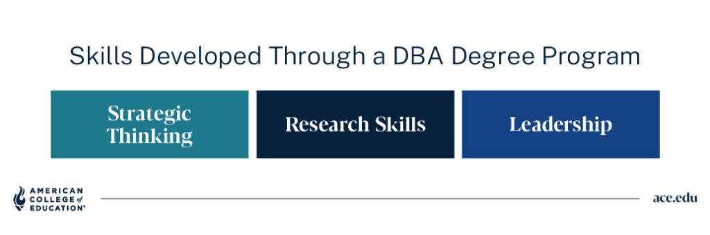 Skills developed in a DBA program: strategic thinking, research skills, and leadership.